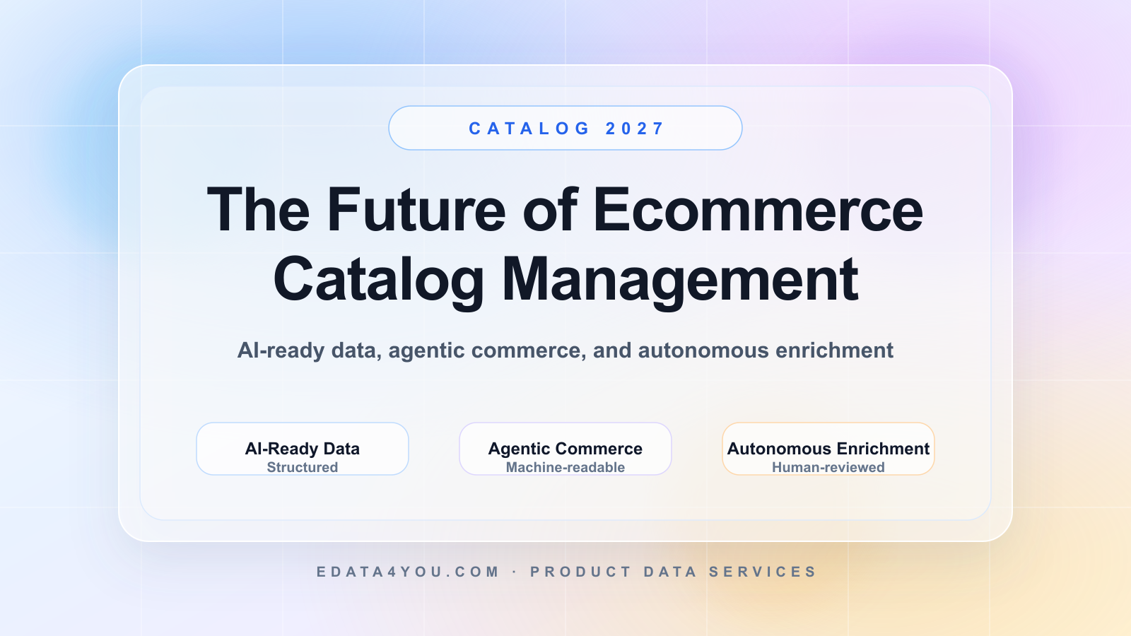The Future of Ecommerce Catalog Management: Trends Shaping 2027 and Beyond