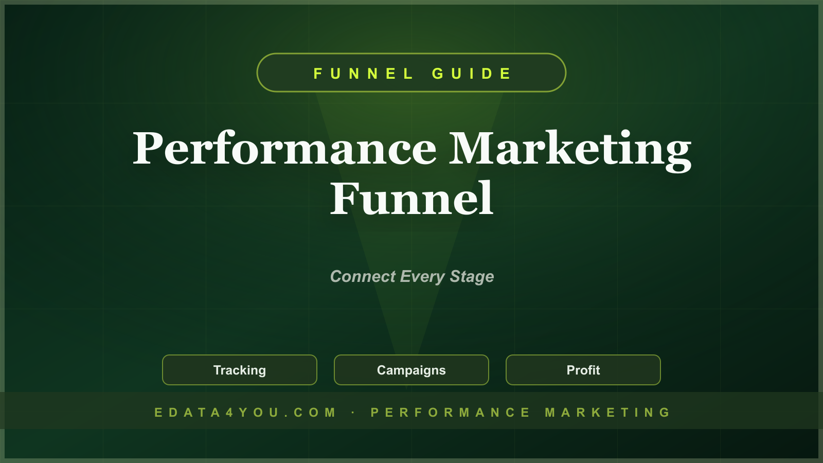 Performance Marketing Funnel Guide: Awareness, Retargeting, Conversion, and Retention